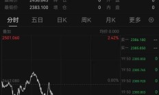 长春高新股价闪崩盘中跌超7% 投资者在业绩说明会上质疑董秘履职情况