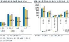 “投行+投资”模式下 券商不断加大另类投资业务力度