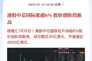 港股低开高走 中核国际高开近15%