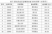 行业ETF风向标丨新能源赛道大爆发，9只光伏ETF半日涨幅超8%