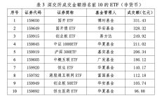 行业ETF风向标丨新能源赛道大爆发，9只光伏ETF半日涨幅超8%