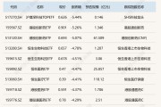 ETF今日收评 | 军工龙头ETF涨超4%，港股创新药相关ETF跌幅居前