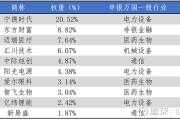 ETF投资周报 | 大盘弱势调整，全靠这类ETF“撑场子”