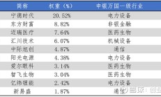 ETF投资周报 | 大盘弱势调整，全靠这类ETF“撑场子”