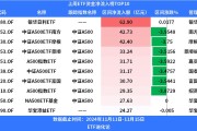 行业ETF风向标丨中证A500指数快速反弹，华泰柏瑞中证A500ETF（563360）规模突破200亿元，跃居同类产品第一