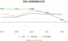 国城矿业出售宇邦矿业股权等提案获“通过”，超43万股“反对”