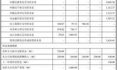 减持后又折价转让 贵州三力实控人急套现