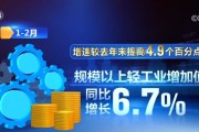一季报数据显示：4084家公司实现盈利 回升向好态势巩固