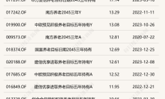 养老星球 | 11只养老目标基金近一个月收益超3%