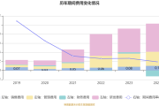 中交财务公司2024年实现营收21.44亿元 净利6.34亿元