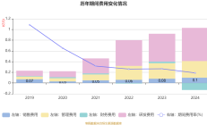中交财务公司2024年实现营收21.44亿元 净利6.34亿元