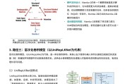 共享基经丨与AI一起读懂ETF（十八）：4个券商板块主题指数，有何不同？