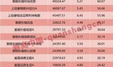 快可电子董秘再抛减持计划 年初刚套现近4000万元
