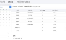 上期所铸造铝合金期货首批标准仓单生成