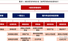 10月份沪市A股新开户数逾684万户