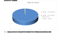 多只基金调整风险等级 提示投资者动态配置