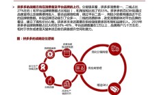 今日视点：券商“体验式”研报须具备三大元素