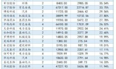 公募基金管理规模再创新高；年内“固收+”基金新发规模突破千亿元