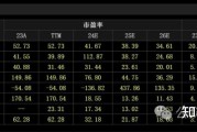 华鑫股份叫停40亿元项目 券商定增相继按下“终止键”