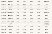 ETF规模速报 | 6只宽基ETF净流入资金超百亿元