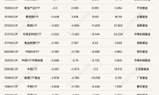 ETF规模速报 | 6只宽基ETF净流入资金超百亿元