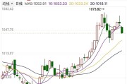 A股缩量震荡：沪指微跌0.05% 核电股尾盘大幅走高