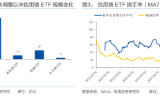 第二批科创债ETF获批；中加基金原董事长加盟华宝基金