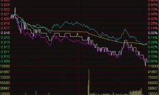 ETF今日收评 | 信创50ETF、2000增强ETF涨停，半导体相关ETF涨超7%
