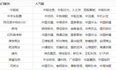 盈利周期启动助推市场走势 券商中期策略“点金”A股机遇
