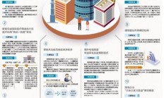 制度环境持续优化 增量资金入市节奏料加快