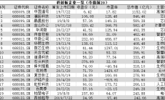 四家科创板公司举办业绩说明会 看好消费类芯片行业发展前景