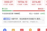7月第一天，医药主题基金集体大涨！10只产品涨超5%