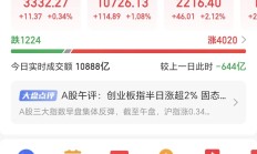 7月第一天，医药主题基金集体大涨！10只产品涨超5%