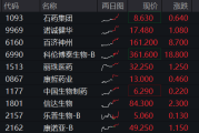 6月份私募机构调研热情高涨；港股创新药相关ETF涨超4%