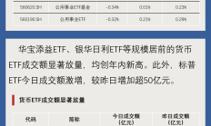 一天收益10%！货币型ETF竟也直线拉升涨停，发生了什么？