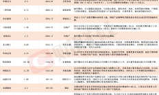 市场交投活跃 上市券商上半年业绩增长