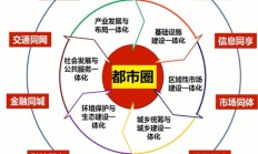 城市高质量发展顶层设计出炉