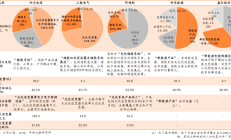 储能电池二季度出货旺盛 下半年有望延续强劲势头