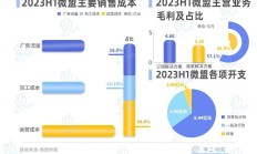 六大上市药店5家业绩下滑 连锁药店陷入盈利困局