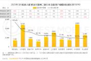 券商最新App月活人数达1.67亿 AI智能工具成差异化竞争利器