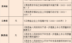上交所制定新一轮《三年行动计划》 更加注重五方面工作