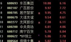 上市券商业绩回暖向好