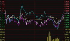 ETF今日收评 | 电信ETF基金涨超4%，医药ETF沪港深跌超3%
