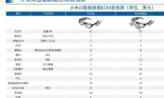 AI眼镜新品密集发布 消费电子行业投资机遇凸显