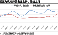 A股9月机构策略：配置思路维持“哑铃策略”