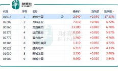 港股高开 科网股集体走强