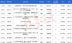 券商投行业务质量评价结果出炉 银河证券在96家券商中获评C类