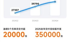 845份半年报已披露 130家上市公司净利润同比实现倍增