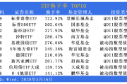 ETF规模速报 | 短融ETF本月净流入额已超70亿元，全市场居首