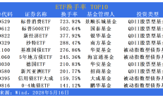 ETF规模速报 | 短融ETF本月净流入额已超70亿元，全市场居首